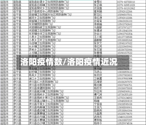 洛阳疫情数/洛阳疫情近况-第3张图片