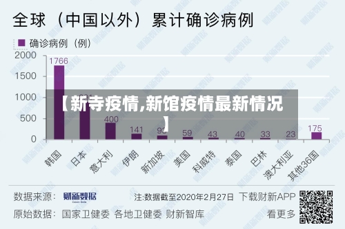【新寺疫情,新馆疫情最新情况】-第2张图片