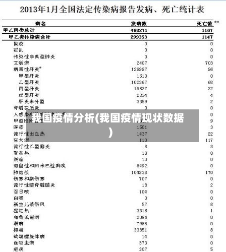 我国疫情分析(我国疫情现状数据)-第2张图片