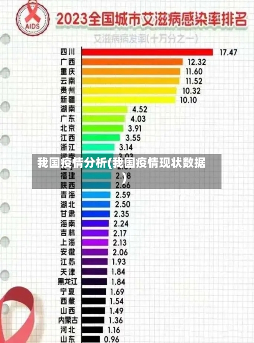我国疫情分析(我国疫情现状数据)-第3张图片