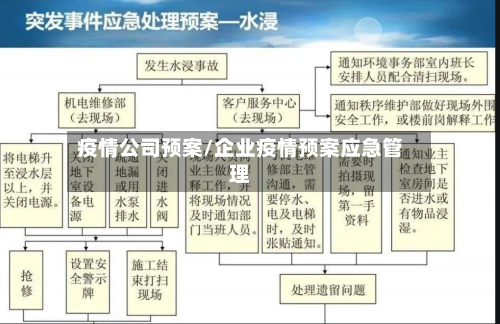 疫情公司预案/企业疫情预案应急管理