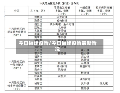 今日福建疫情/今日福建疫情最新情况-第3张图片