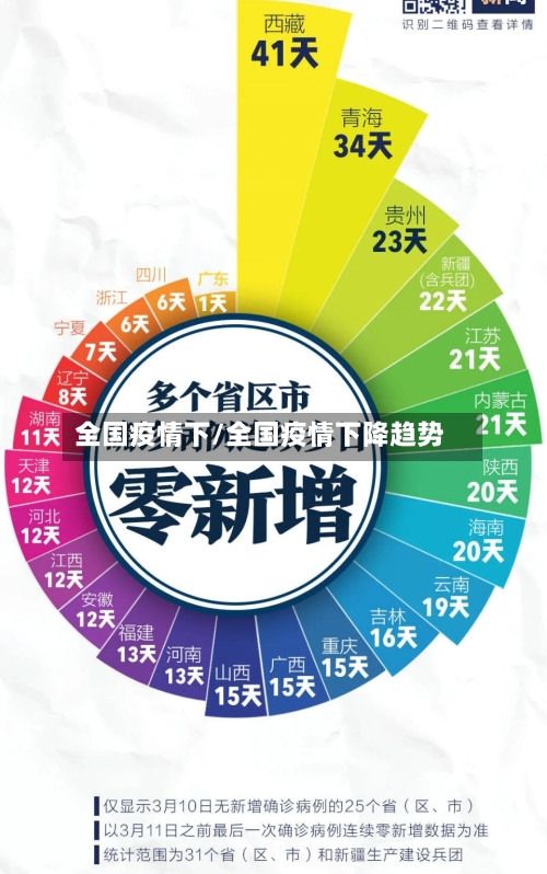 全国疫情下/全国疫情下降趋势-第3张图片