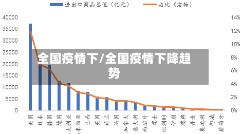 全国疫情下/全国疫情下降趋势