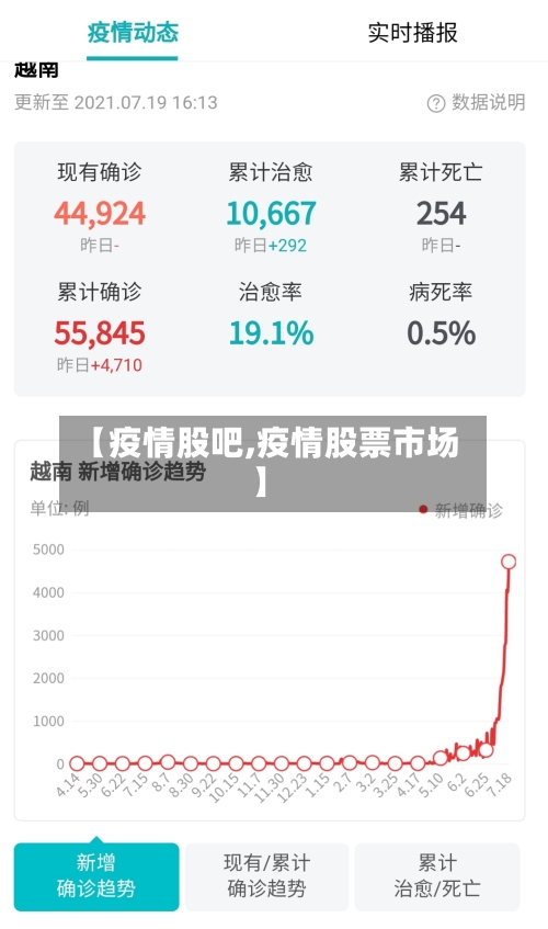 【疫情股吧,疫情股票市场】-第2张图片