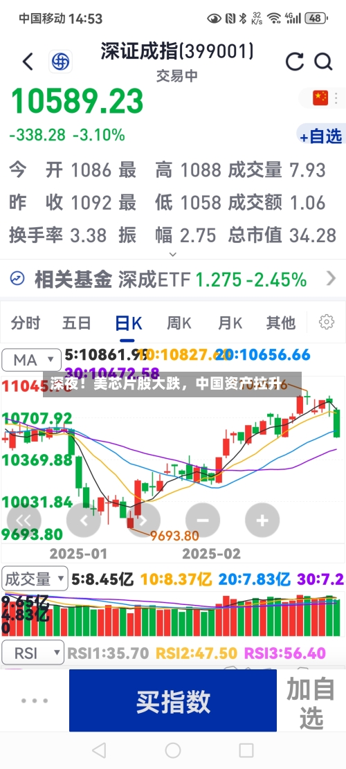 深夜！美芯片股大跌，中国资产拉升-第2张图片