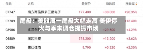 尾盘：美股周一尾盘大幅走高 美伊停火与季末调仓提振市场