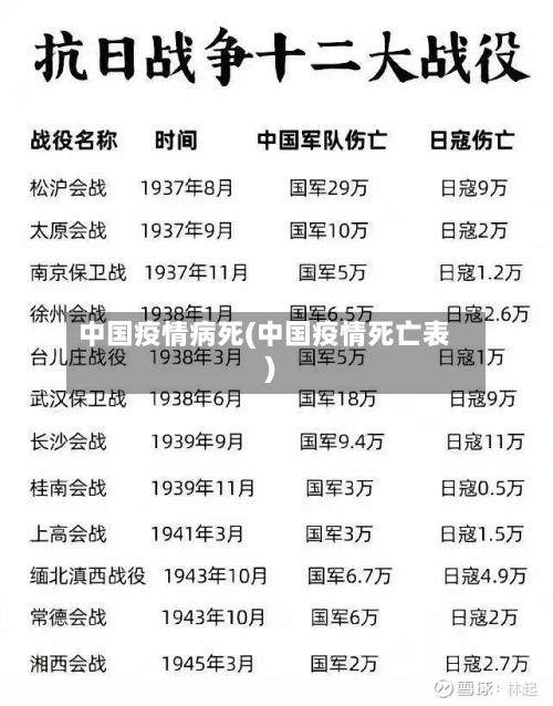 中国疫情病死(中国疫情死亡表)-第2张图片