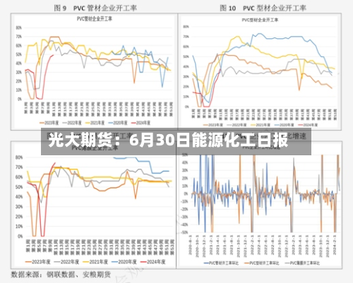 光大期货：6月30日能源化工日报