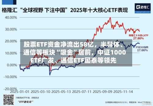 股票ETF资金净流出58亿，半导体	、通信等板块“吸金”居前	，中证1000ETF广发、通信ETF国泰等领先-第3张图片