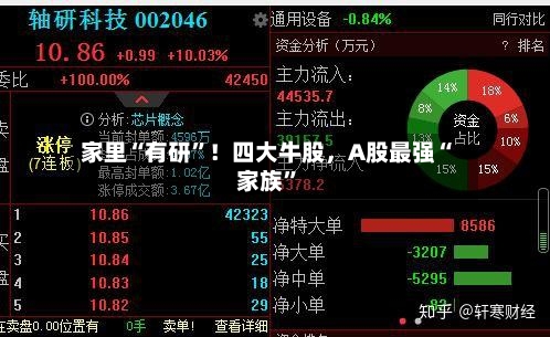 家里“有研”！四大牛股，A股最强“家族”-第3张图片