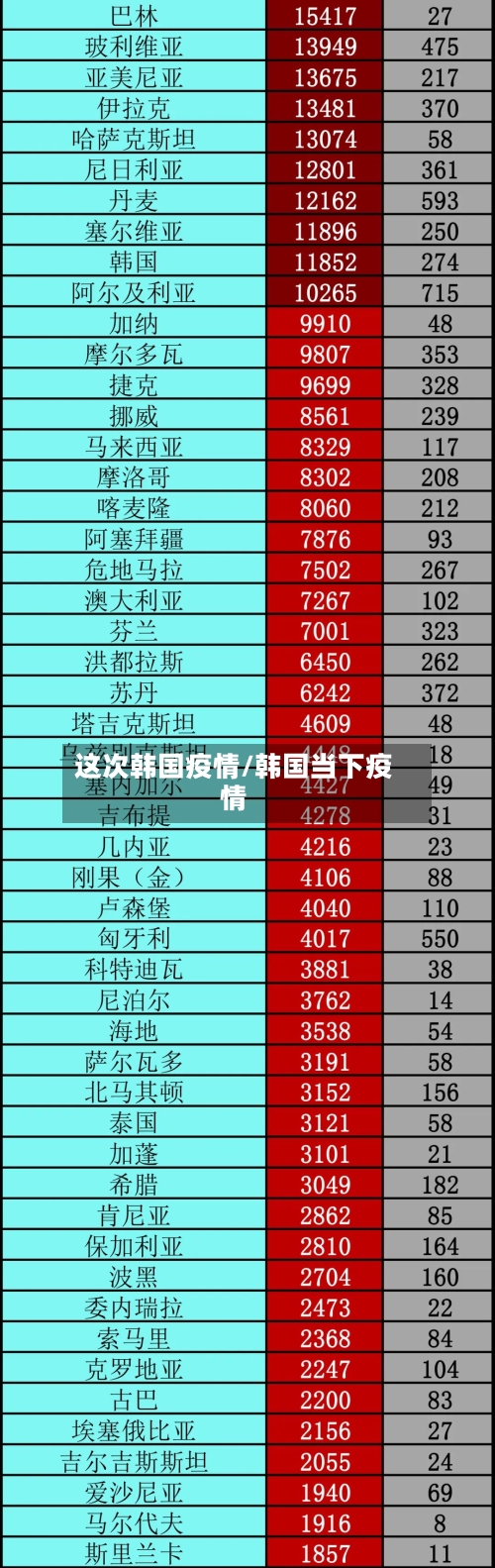 这次韩国疫情/韩国当下疫情-第2张图片