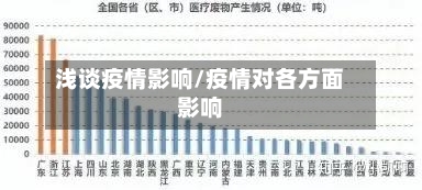 浅谈疫情影响/疫情对各方面影响