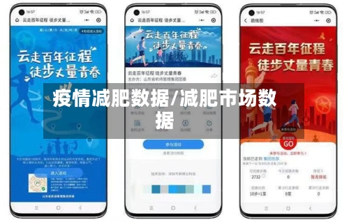 疫情减肥数据/减肥市场数据-第3张图片