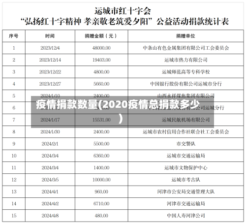 疫情捐款数量(2020疫情总捐款多少)-第2张图片