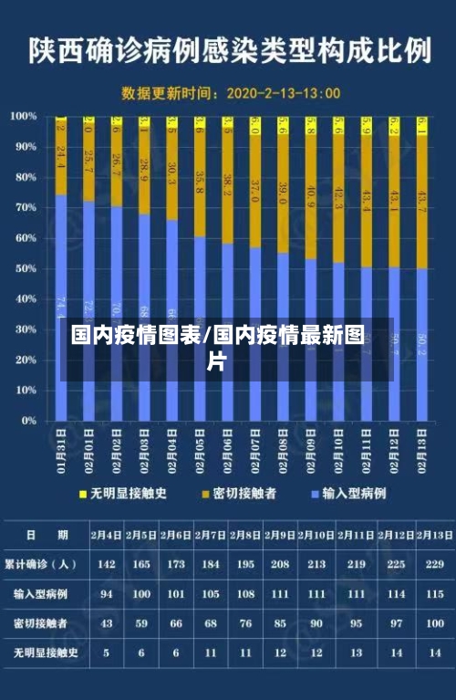 国内疫情图表/国内疫情最新图片