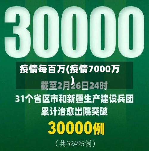 疫情每百万(疫情7000万)-第2张图片