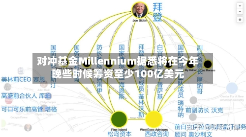 对冲基金Millennium据悉将在今年晚些时候筹资至少100亿美元-第3张图片