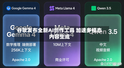 谷歌发布全新AI创作工具 加速多模态内容生成-第3张图片