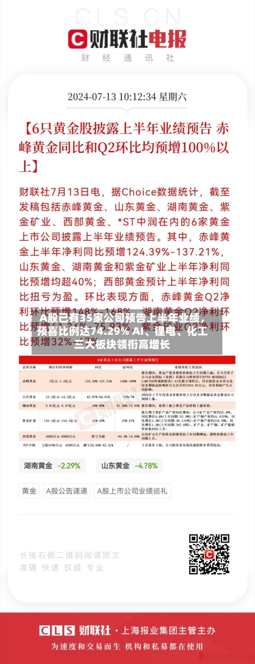 A股已有35家公司预告上半年业绩	，预喜比例达74.29% AI	、锂电、化工三大板块领衔高增长-第3张图片