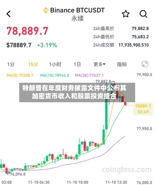 特朗普在年度财务披露文件中公布其加密货币收入和股票投资组合-第3张图片