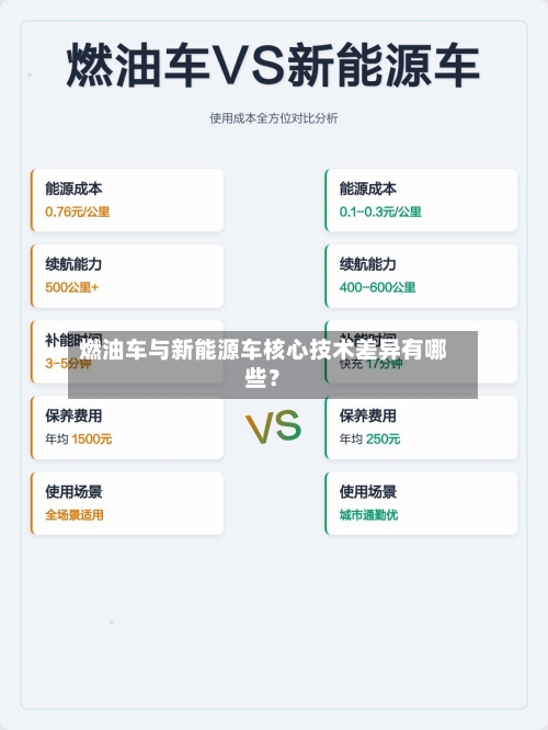 燃油车与新能源车核心技术差异有哪些？-第2张图片