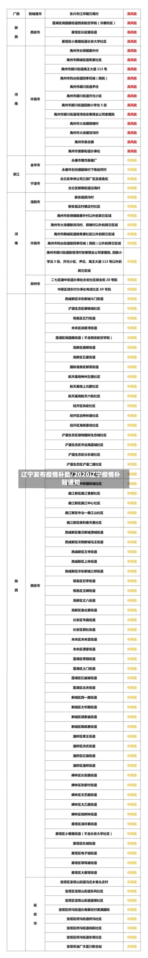 辽宁发布疫情补助/2020辽宁疫情补贴通知