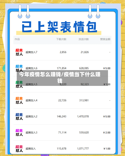 今年疫情怎么赚钱/疫情当下什么赚钱-第2张图片