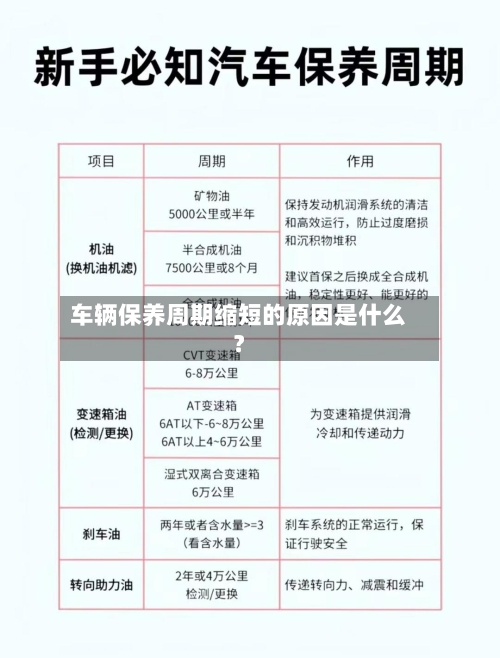 车辆保养周期缩短的原因是什么？-第2张图片
