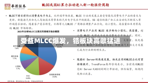 受益MLCC爆发	，锆板块高歌猛进-第3张图片