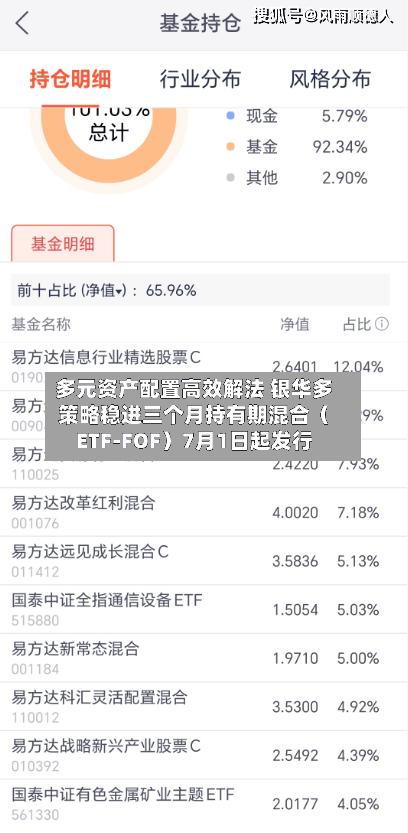 多元资产配置高效解法 银华多策略稳进三个月持有期混合（ETF-FOF）7月1日起发行