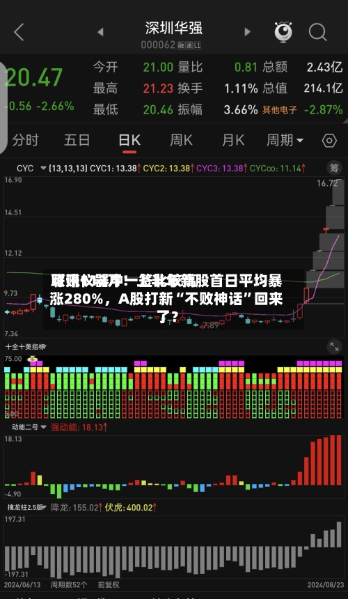 联讯仪器中一签比较高可赚112万！上半年新股首日平均暴涨280%，A股打新“不败神话”回来了？