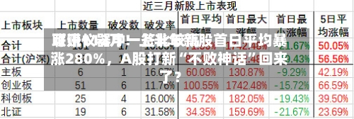 联讯仪器中一签比较高可赚112万！上半年新股首日平均暴涨280%，A股打新“不败神话”回来了？-第2张图片