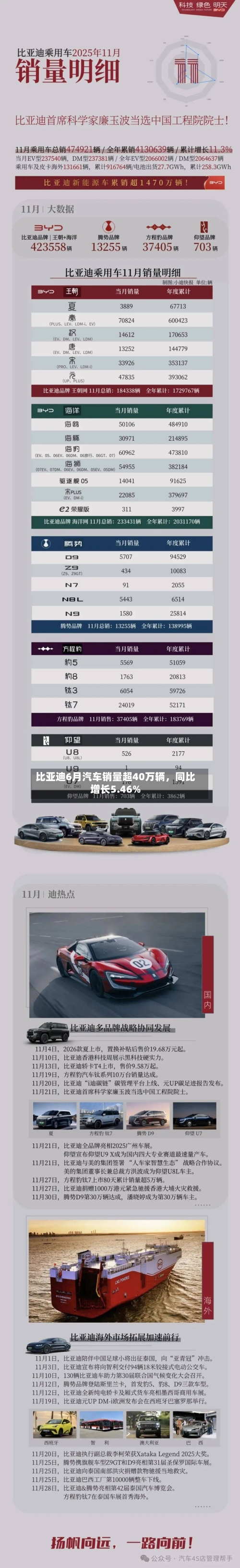 比亚迪6月汽车销量超40万辆，同比增长5.46%-第2张图片