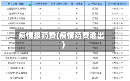 疫情报药费(疫情药费谁出)-第2张图片