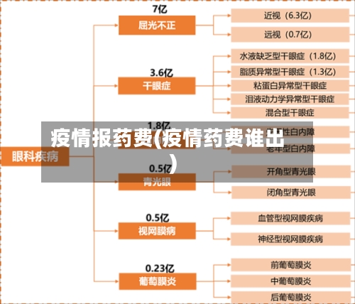疫情报药费(疫情药费谁出)-第3张图片
