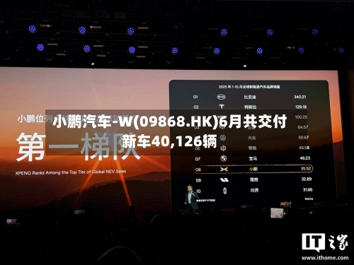 小鹏汽车-W(09868.HK)6月共交付新车40,126辆