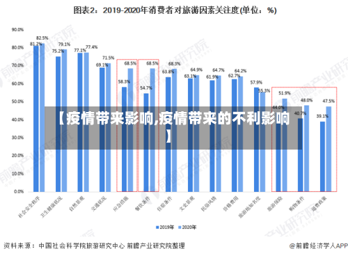 【疫情带来影响,疫情带来的不利影响】-第2张图片