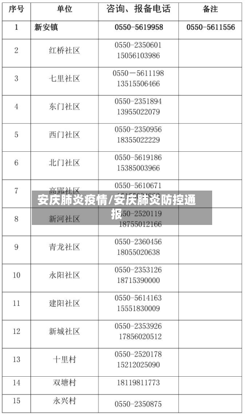 安庆肺炎疫情/安庆肺炎防控通报-第3张图片