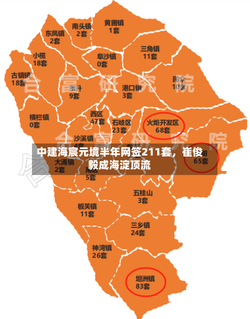 中建海宸元境半年网签211套，崔俊毅成海淀顶流-第3张图片