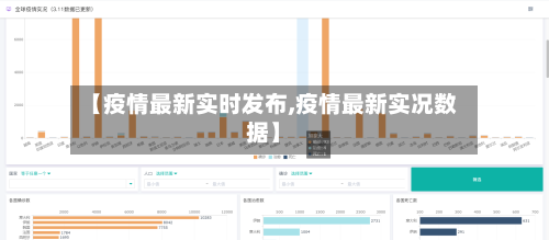 【疫情最新实时发布,疫情最新实况数据】