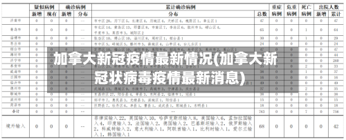 加拿大新冠疫情最新情况(加拿大新冠状病毒疫情最新消息)-第2张图片