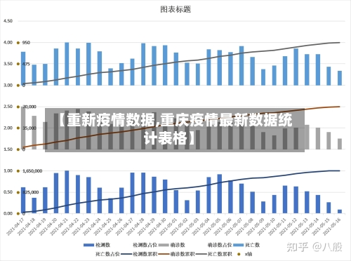【重新疫情数据,重庆疫情最新数据统计表格】