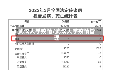 武汉大学疫情/武汉大学疫情管理-第2张图片