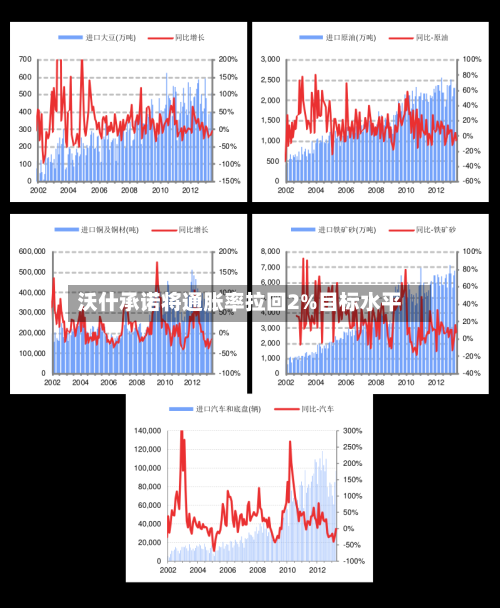 沃什承诺将通胀率拉回2%目标水平