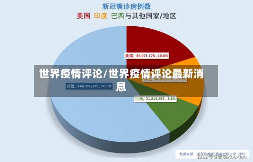世界疫情评论/世界疫情评论最新消息
