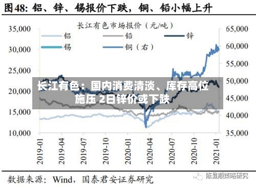 长江有色：国内消费清淡、库存高位施压 2日锌价或下跌-第2张图片