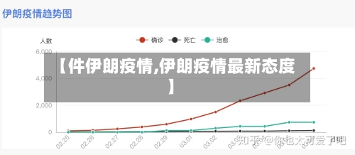【件伊朗疫情,伊朗疫情最新态度】