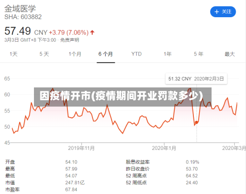 因疫情开市(疫情期间开业罚款多少)