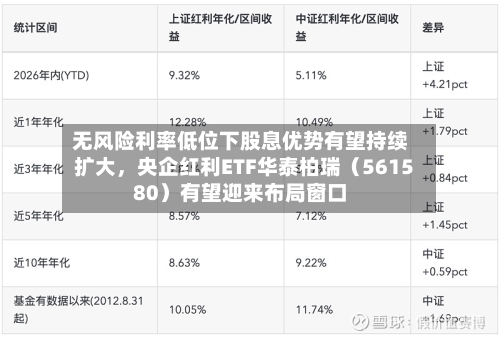 无风险利率低位下股息优势有望持续扩大，央企红利ETF华泰柏瑞（561580）有望迎来布局窗口-第2张图片